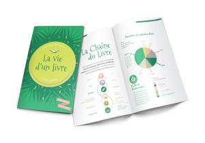 brochure A5 couverture design impression personnalise montreux